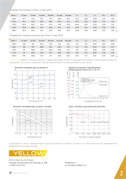 АКБ YELLOW BATTERY HRL 12-100W - фото 13757471