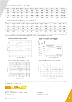 АКБ YELLOW BATTERY HRL 12-160W - фото 13757483