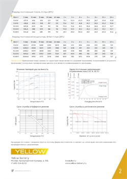 АКБ YELLOW BATTERY HRL 12-200 - фото 13757485