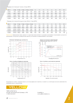 АКБ YELLOW BATTERY HRL 12-220 - фото 13757489