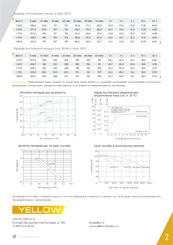 АКБ YELLOW BATTERY HRL 12-320W - фото 13757500