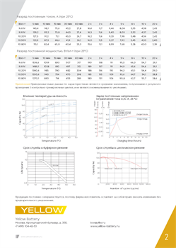 АКБ YELLOW BATTERY HRL 12-45 - фото 13757509