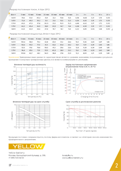 АКБ YELLOW BATTERY HRL 12-76W - фото 13757519