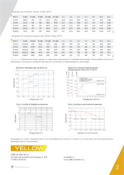 АКБ YELLOW BATTERY HRL 12-88 - фото 13757521