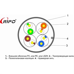 Кабель Ripo 001-112012/25 - фото 16689996