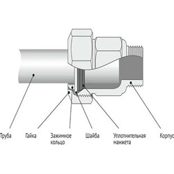 Наружная зажимная муфта ДТРД 16101 - фото 16726211