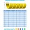 Защитная спираль для шлангов, рукавов и проводов Hydrosafe HS13YLW50 - фото 16984208